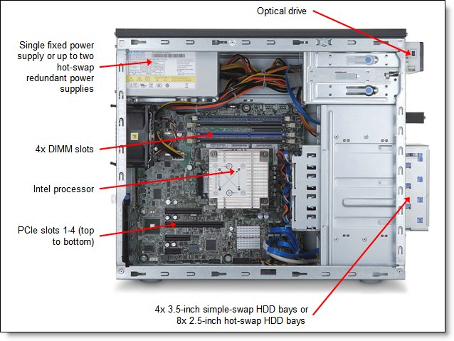 Inside view of System x3100 M4 