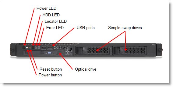 IBM System x3250 M4 rack server (front view)