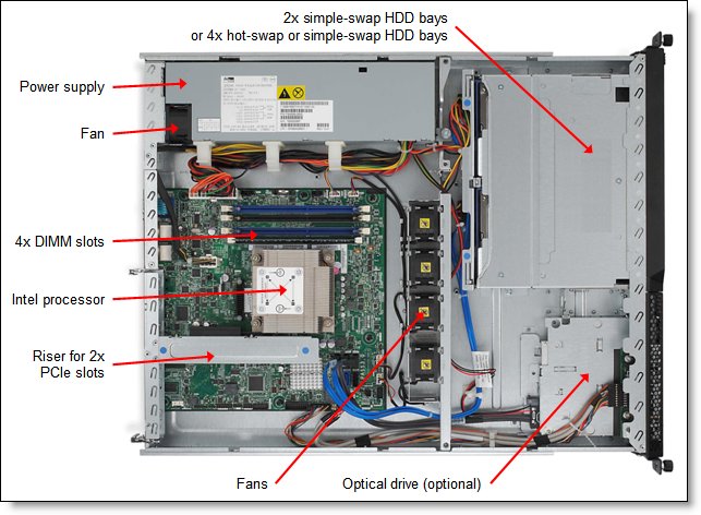 IBM System x3250 M4 rack server (inside view)