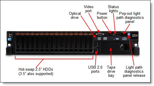 Front view of the IBM System x3650 M4